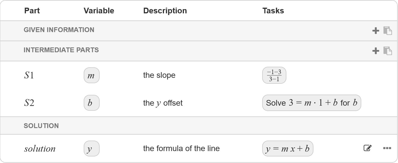 Overview of a multistep exercise with variables