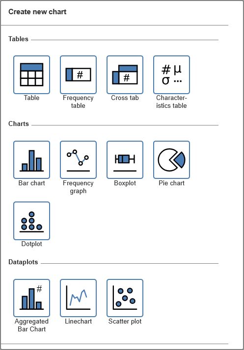 The interface for creating a chart The interface for creating a chart