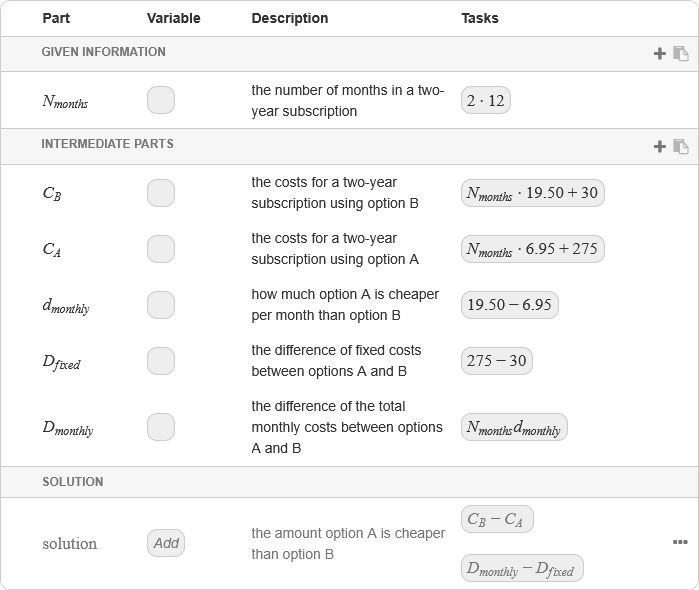 The overview of the solution model in Multistep