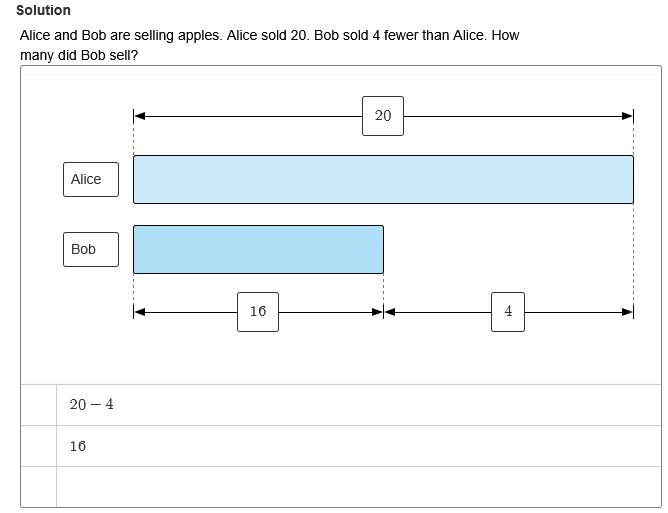 An example of a finished bar model method exercise. An example of a finished bar model method exercise.