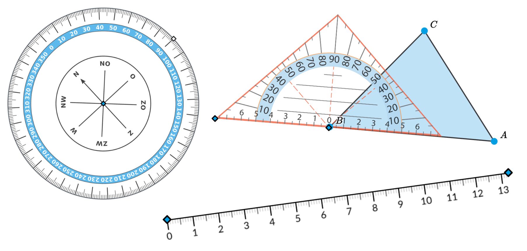 Measurement tools in Geometry & Graphs