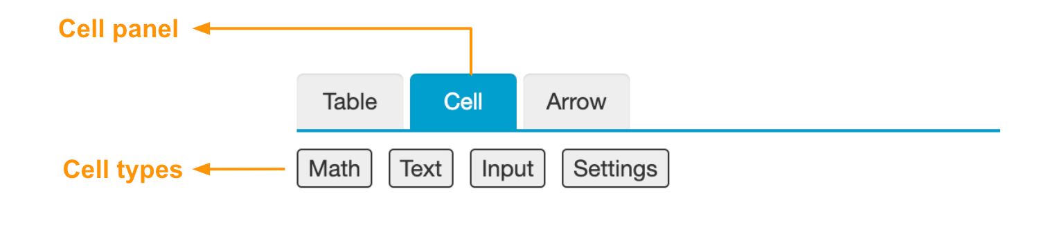 The cell panel